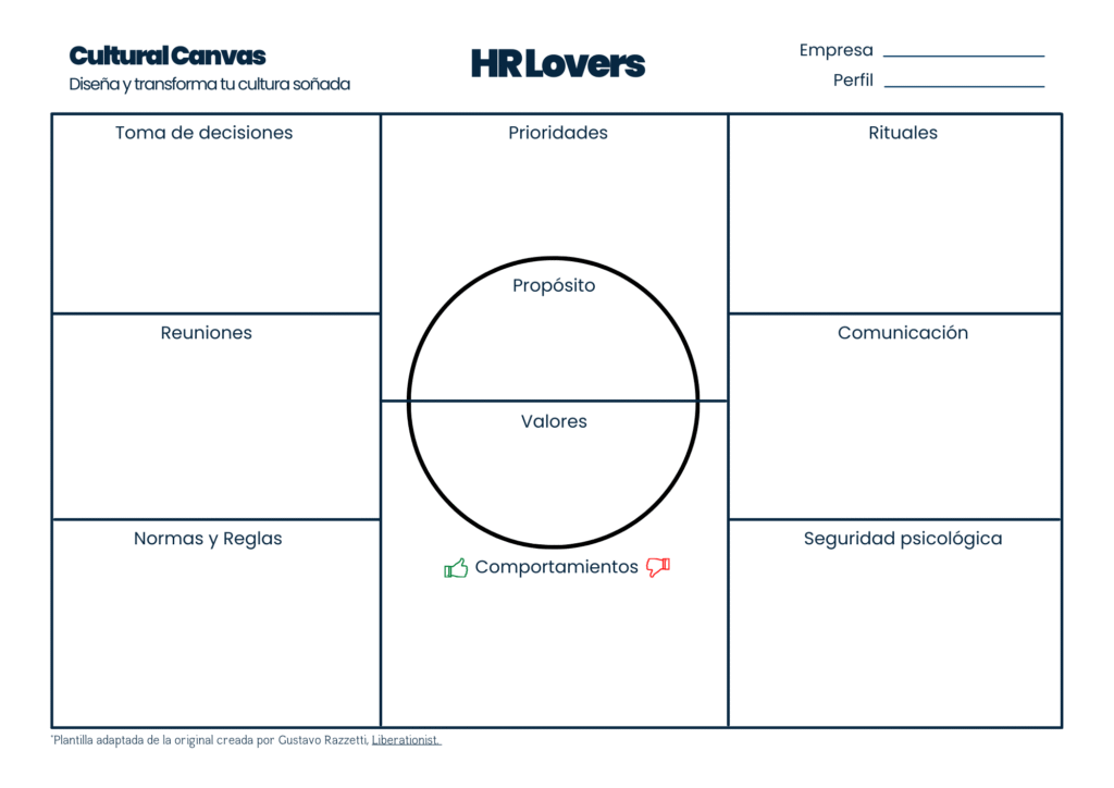 Plantilla de cultural canvas creada por HR Lovers
