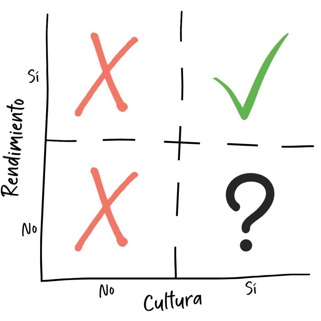 Cultural Fit vs trust