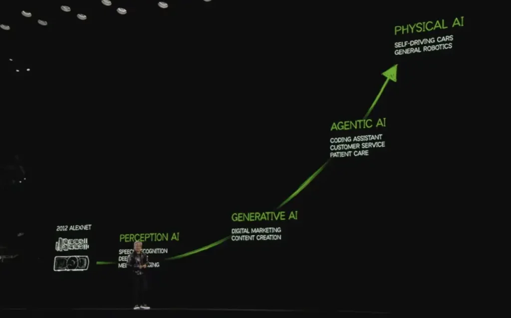 Tipos de inteligencia artificial en Recursos Humanos según el CEO de Nvidia en una presentación